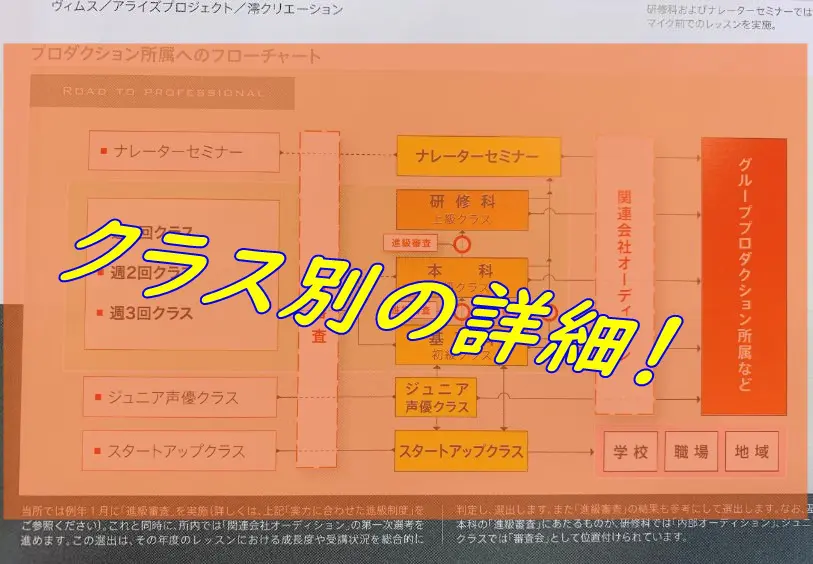 ふーん 日ナレの評判は 学費や所属までの流れとオーディションの裏技 アニメ声優演技研究所